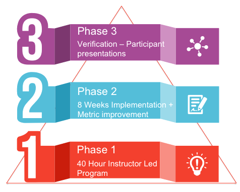 OnTrac Star Certification Program